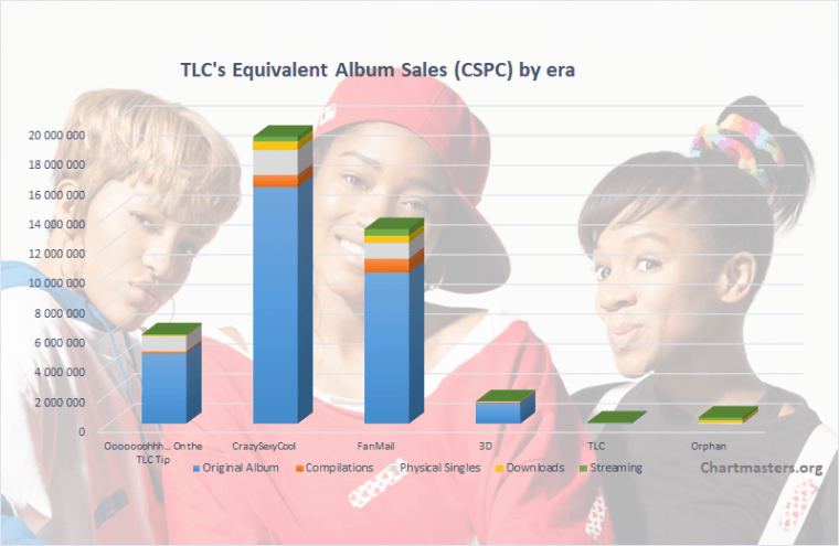 CSPC-TLC-TotalsArt.png